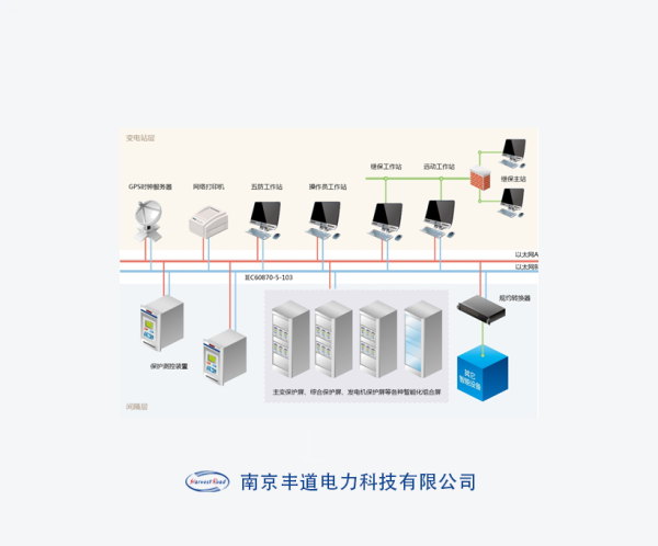 综合自动化方案