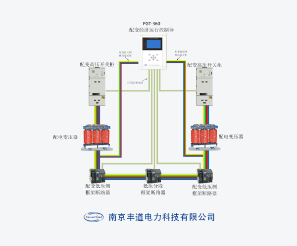 配变经济运行方案