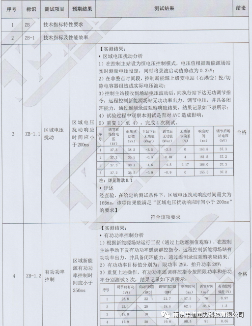 江苏全省新能源首个区域级快速功率控制系统在淮安电网试验成功！