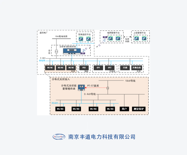 分布式光伏新型接入方案