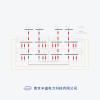 配网高可靠性方案