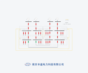 配网高可靠性方案