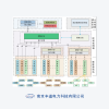 新能源稳定控制方案