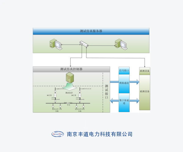 仿真测试系统