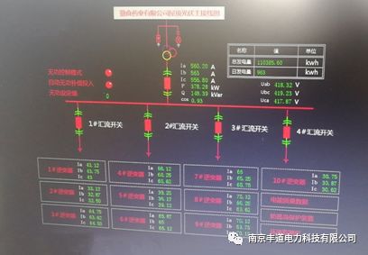 在南通配网系统中实现了基于分布式光伏逆变器调相运行的功率控制