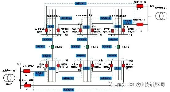 分布式差动馈线自动化在扬州闭环配电网示范项目投运成功